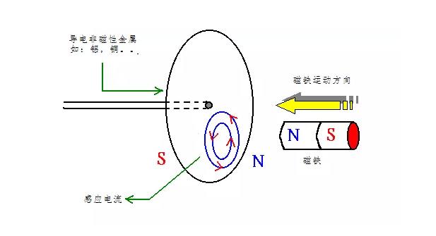 電機(jī)如何從楞次定律到反電動(dòng)勢(shì)來實(shí)現(xiàn)了的運(yùn)轉(zhuǎn)? 電機(jī)如何從楞次定律到反電動(dòng)勢(shì)來實(shí)現(xiàn)了的運(yùn)轉(zhuǎn)?