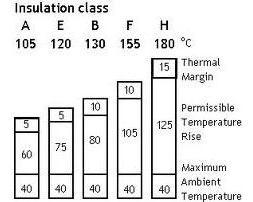 電機B級絕緣是什么意思？電機的絕緣等級如何劃分？
