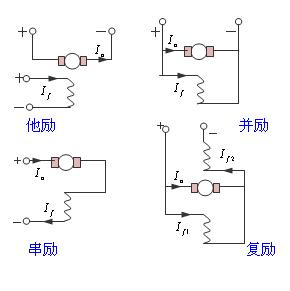 電機勵磁是什么意思?有哪些勵磁電機?